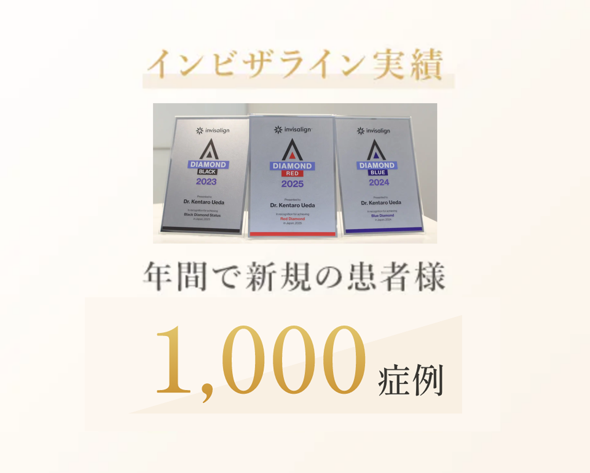インビザライン実績 年間で新規の患者様 675症例